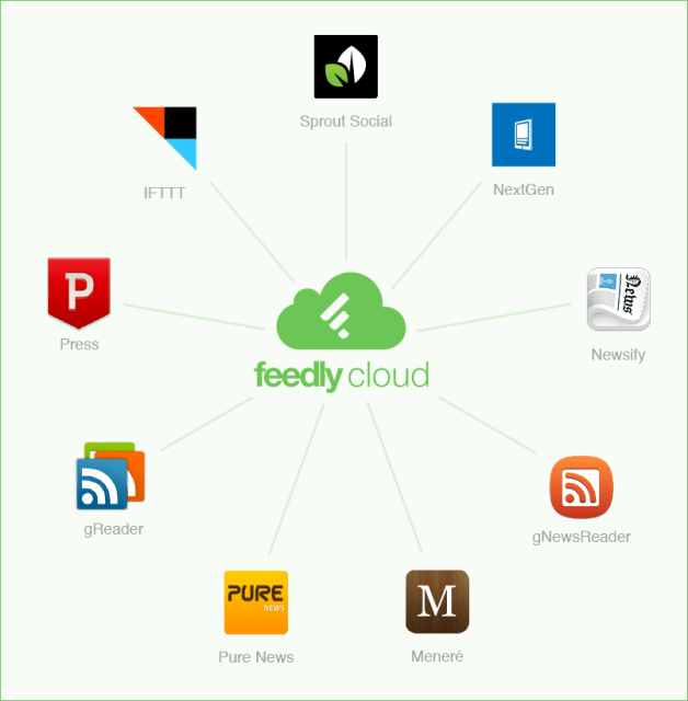 Feedly cloud apps