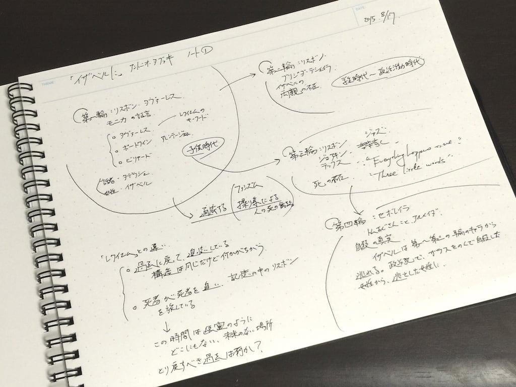 横開きの自由なアタマの空間 Edit Idea ノートブック Lifehacking Jp