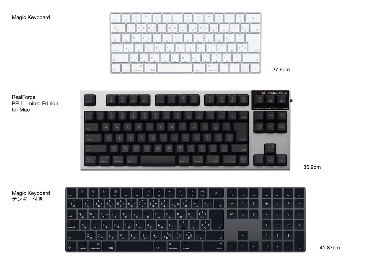 REALFORCE PFU Limited Edition for Mac は見た目で惚れ直すキーボード